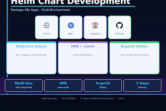 create helm charts for your kubernetes application deployment