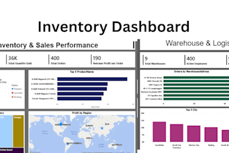 design automated excel and power bi inventory dashboards