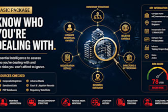 develop due diligence and business intelligence reports