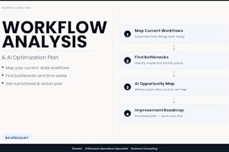 analyze your business workflow and create an ai powered improvement plan
