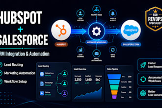 integrate hubspot salesforce CRM and automate lead routing, marketing automation
