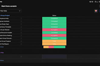 be your remote project manager and remote team coordination