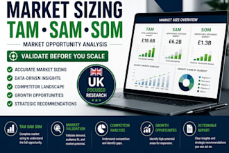 perform market sizing tam sam som and validation