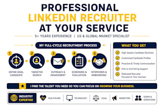 do linkedin recruiting and candidate sourcing services