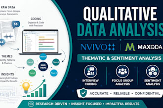 do qualitative research, thematic analysis, and nvivo maxqda coding