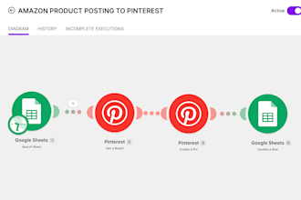 create a pinterest amazon affiliate ai automation