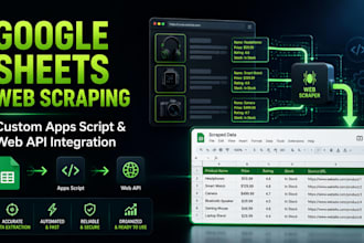 do professional b2b data extraction and web scraping