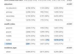 analyze your survey data using r