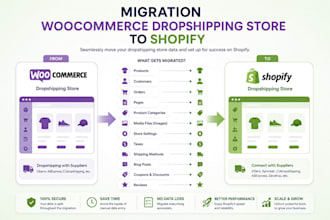 migrate woocommerce to shopify wix to shopify tranfer woocommerce dropshipping