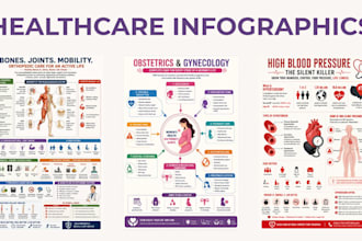 do academic, medical, research infographics design