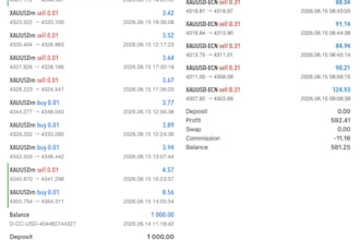 deliver profitable forex ea  trading ea forex trading bot forex trading robot