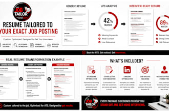 customize your resume for a specific job posting and ats