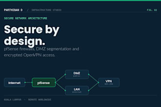 design and configure a secure pfsense firewall dmz and VPN network