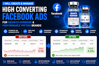 create and manage facebook ads for growth hormone and performance peptide brands