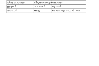 do accurate malayalam typing and data entry work