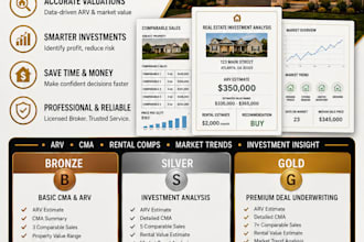 provide a real estate cma, arv, and rental analysis