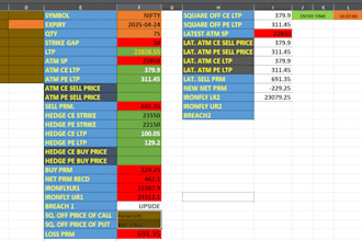 automate your options trading strategy on zerodha fyers upstox or any broker