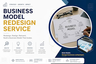 redesign your business operations and workflows for growth