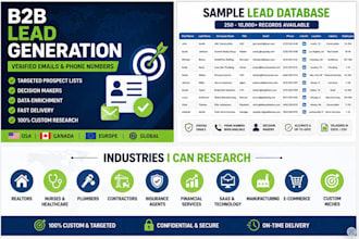 scrape websites and create targeted lead lists