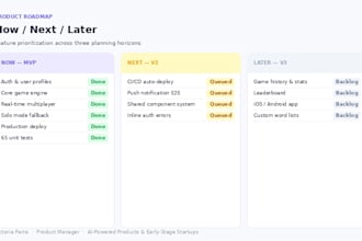 take your idea to execution with a product roadmap