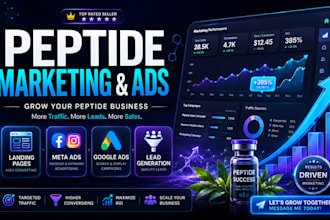 peptide marketing, peptide ads, and lead generation, supplement, fda marketing