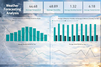turn your data into actionable insights with power bi