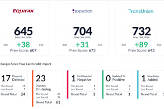 process credit disputes, ftc compliance, cfpb, and bbb support
