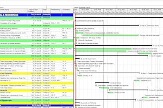 create a primavera p6 project schedule and progress report