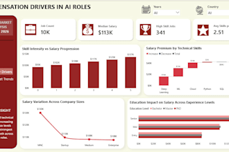 create power bi dashboards and perform sql data analysis