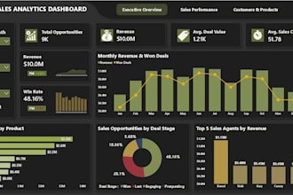 create power bi dashboards and perform sql data analysis