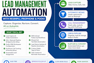 set up lead management automation with resimpli, prophone workflows and podio