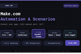 automation business using make n8n