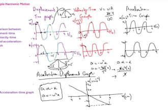 be tutor of college physics and university physics