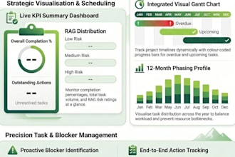 create mbs in excel gantt chart project tracker business plan project tracker