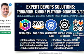 automate your cloud infrastructure with terraform