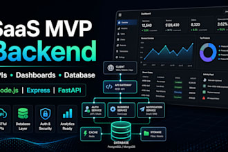 develop backend apis and dashboards for your saas mvp