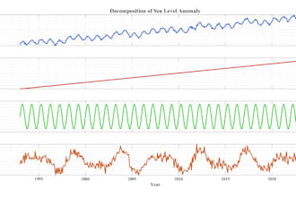 analyse your environmental and climate data in matlab