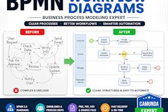 design workflow automation and bpmn process diagrams