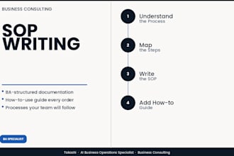 write professional sops and process documentation for your business
