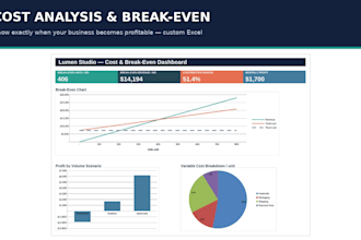 analyze your business costs and calculate your break even point