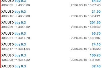 manage mt4, mt5 account management, mt4 account management, account manage