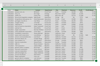 do excel data cleaning and data formatting perfectly
