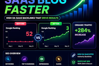build saas backlinks via saas guest post on high da saas sites to rank blogs