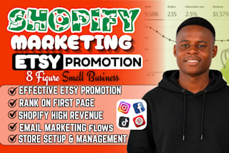 promote shopify store to increase shopify sales, etsy promotion for etsy sales