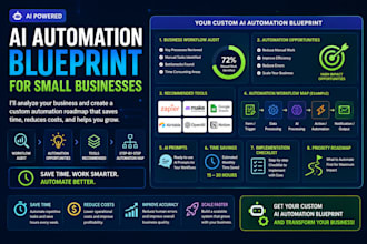create a custom ai automation blueprint for your business