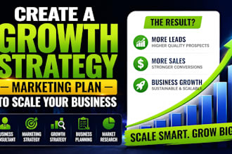 create a growth strategy marketing plan to scale your business