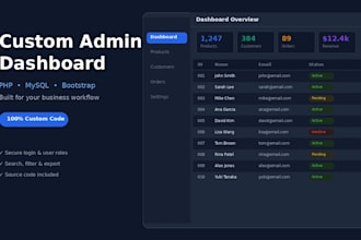 build a custom PHP mysql admin dashboard