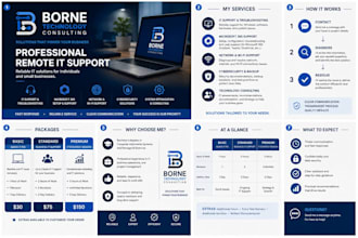 solve your IT and technical support problems