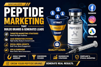 run peptide ads google ads peptide marketing meta ads social media marketing