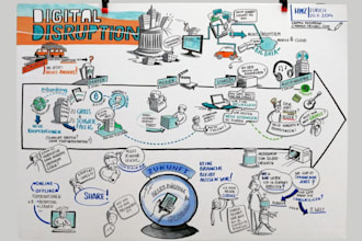 create hand drawn sketchnote, visual notes, doodle infographic for presentation